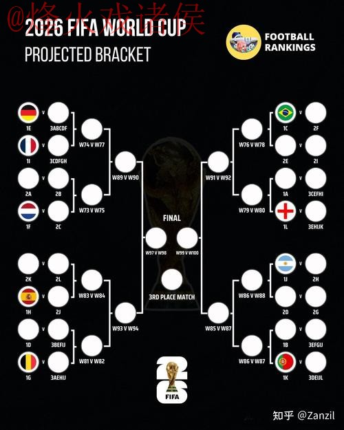 2026世界杯比分免费预测最佳攻略
